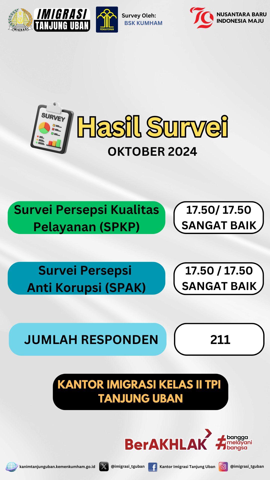 Laporan IKMIPK Oktober 2024