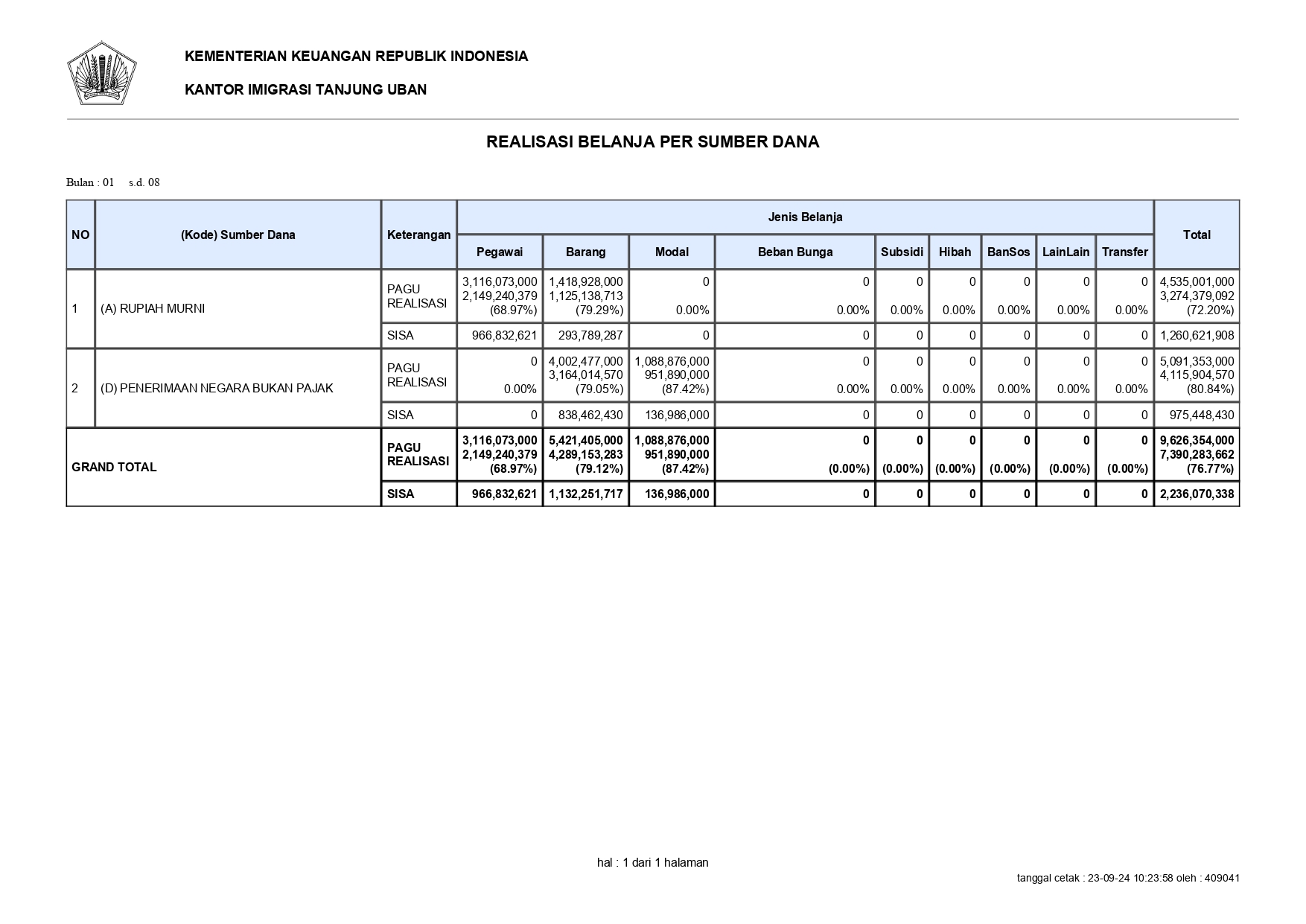 Realisasi Belanja Per Sumber Dana jan s.d Agus page 0001 1